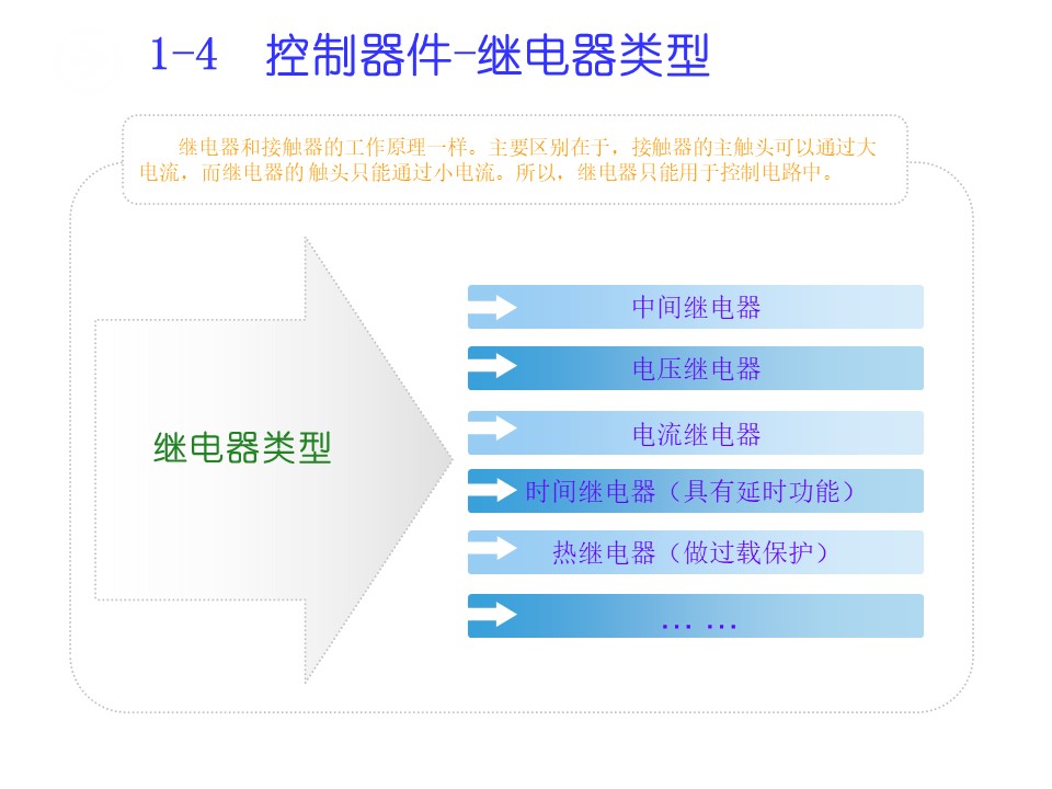 10KV开关控制回路详细讲解