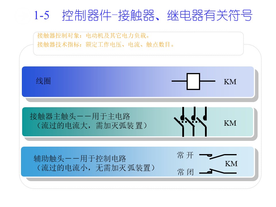 10KV开关控制回路详细讲解