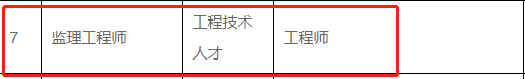 湖北襄阳市监理工程师职业资格对应工程师职称！此外，这些省市也一一对应！