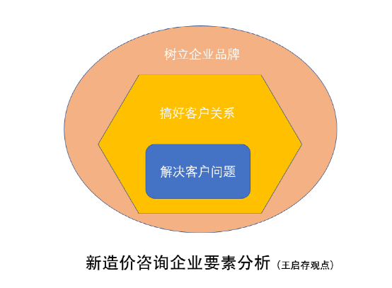 取消造价资质认定与逐步停止发布定额对造价从业者有哪些影响？