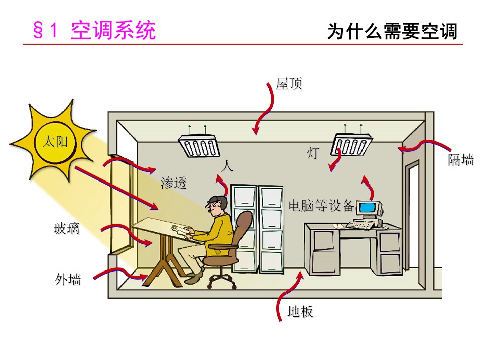 中央空调系统经典知识详解