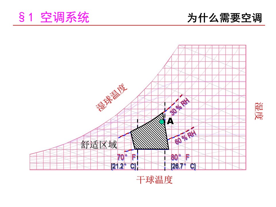 中央空调系统经典知识详解