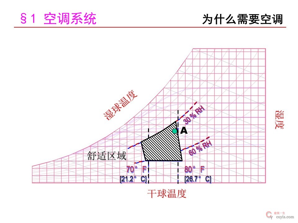 中央空调系统经典知识详解