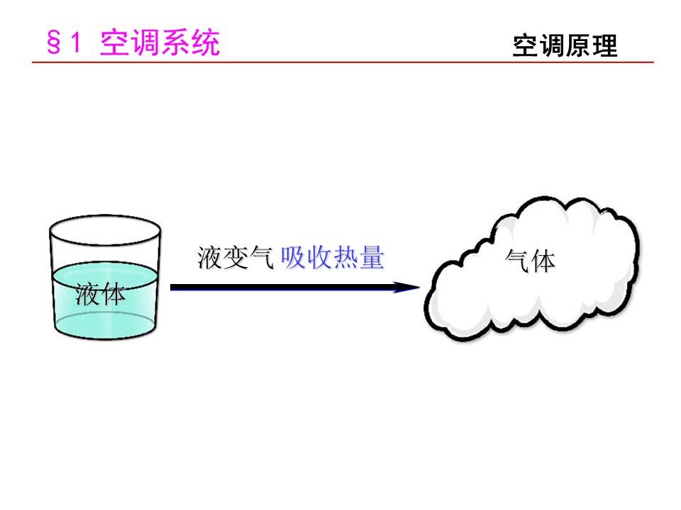 中央空调系统经典知识详解