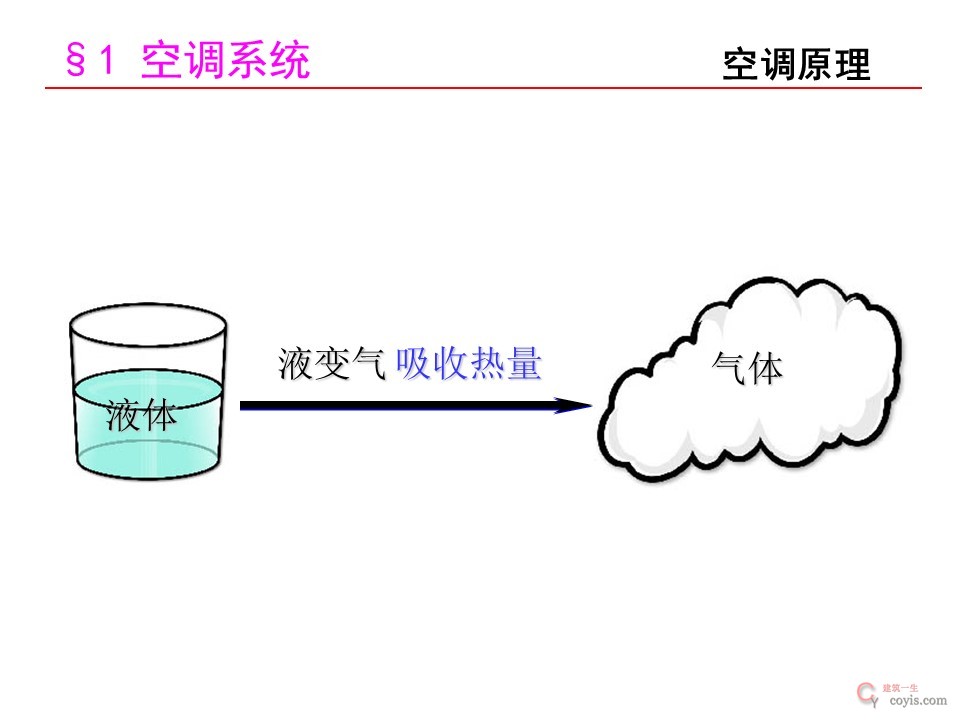 中央空调系统经典知识详解
