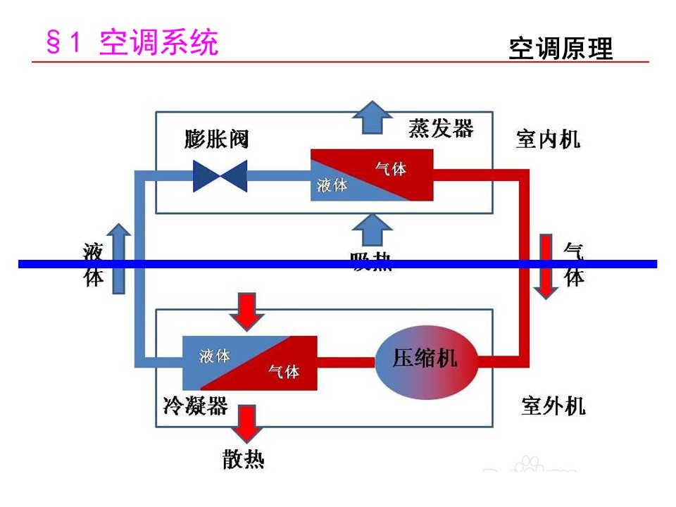 中央空调系统经典知识详解