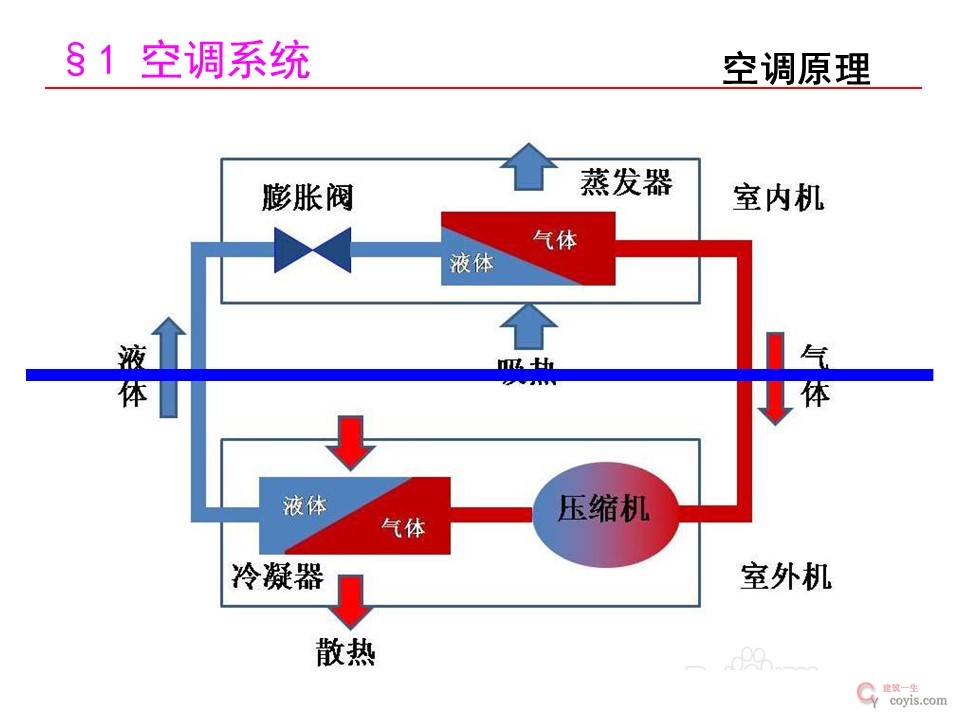 中央空调系统经典知识详解