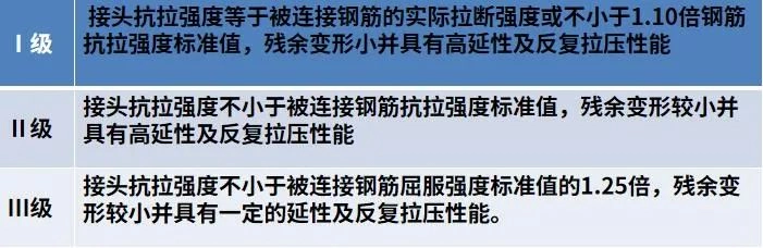 钢筋直螺纹套筒连接,这么全的还真没见过!完整版PPT可下载!