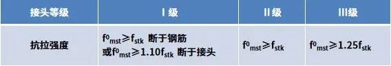 钢筋直螺纹套筒连接,这么全的还真没见过!完整版PPT可下载!