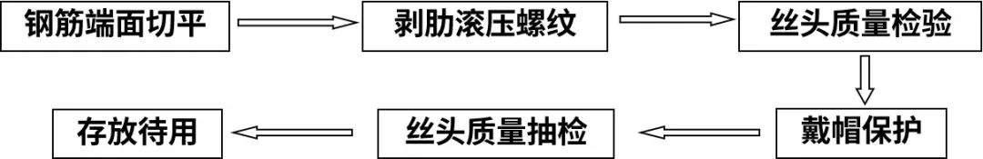 钢筋直螺纹套筒连接,这么全的还真没见过!完整版PPT可下载!