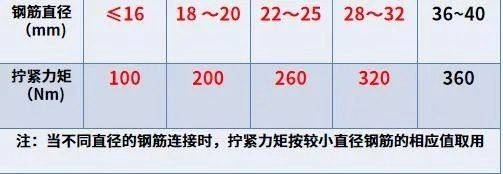 钢筋直螺纹套筒连接,这么全的还真没见过!完整版PPT可下载!