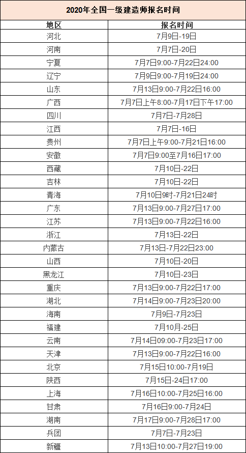 2021年一建报名时间或将提前！网络阅卷由这四家负责！名单公布