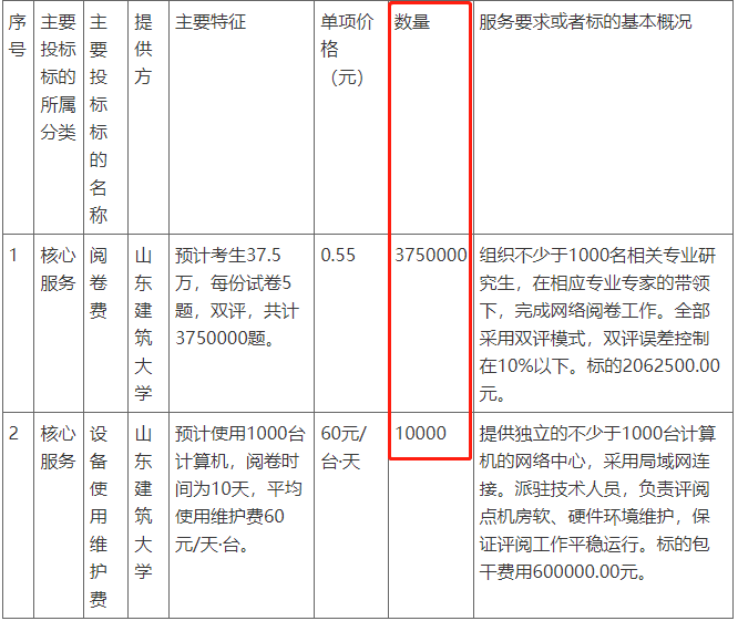 2021年一建报名时间或将提前！网络阅卷由这四家负责！名单公布