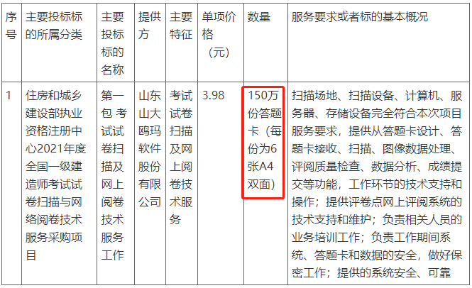 2021年一建报名时间或将提前！网络阅卷由这四家负责！名单公布