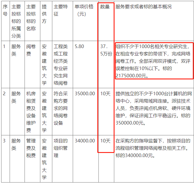 2021年一建报名时间或将提前！网络阅卷由这四家负责！名单公布