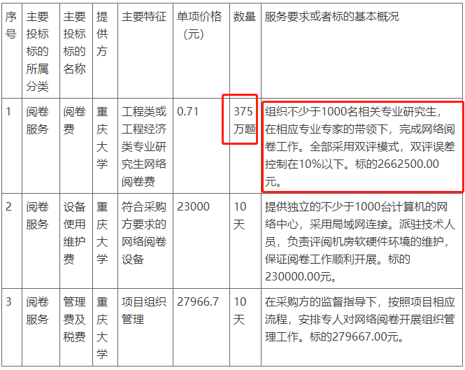 2021年一建报名时间或将提前！网络阅卷由这四家负责！名单公布