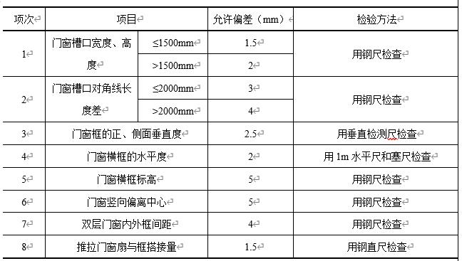 铝合金门窗安装标准