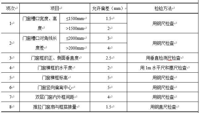 铝合金门窗安装标准