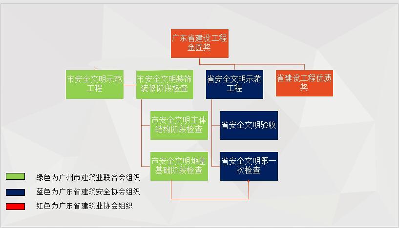 优质工程（国家级、省级）的策划、实施和经典做法广东省丨PPT，可下载