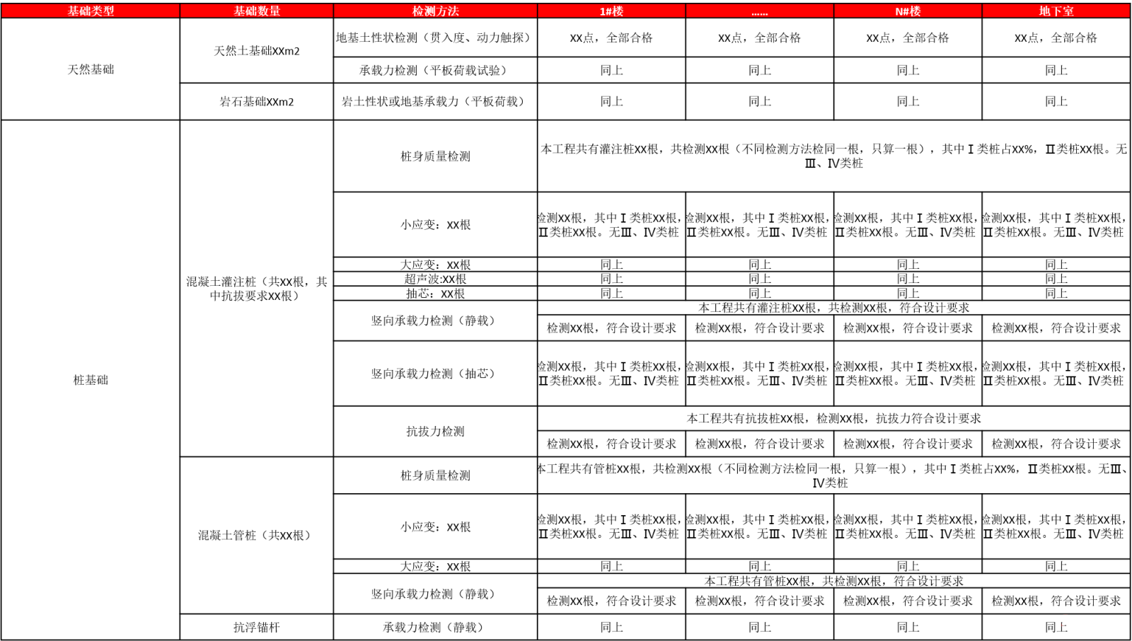 优质工程(国家级、省级)的策划、实施和经典做法广东省丨PPT,可下载