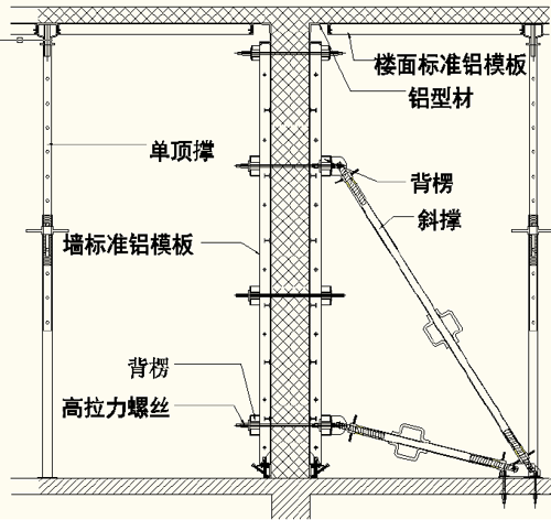 铝合金模板