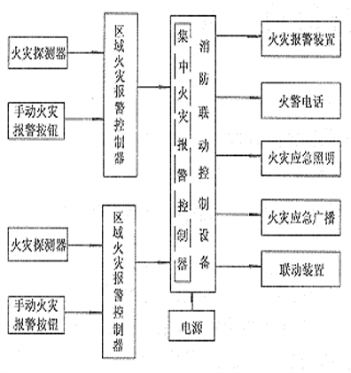 消防系统主要组成、功能及常见故障（消防系统培训），PPT可下载