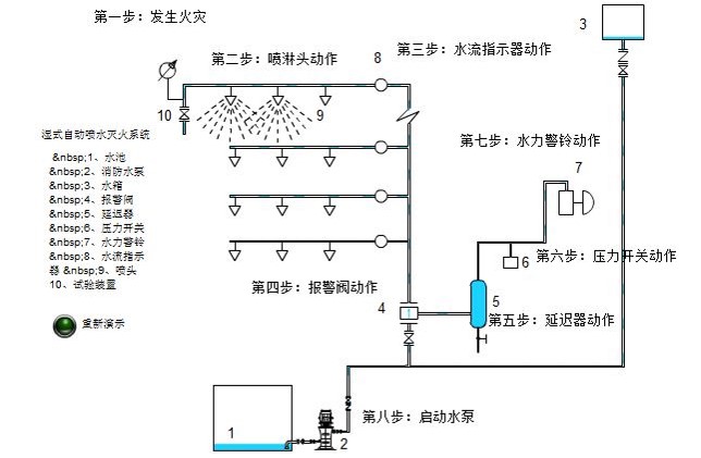 消防系统主要组成、功能及常见故障（消防系统培训），PPT可下载