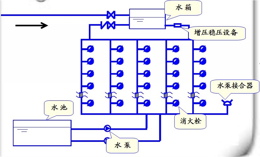 消火栓系统简介