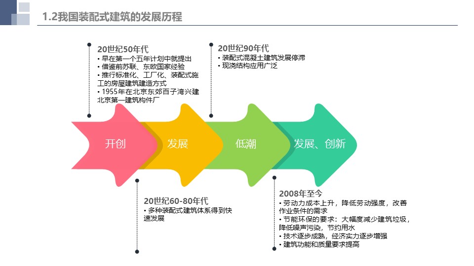 装配式混凝土结构的施工工艺(图文并茂）