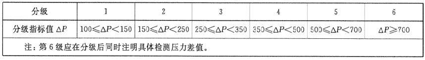 建筑工程营造工艺工法标准--铝合金门窗篇48页