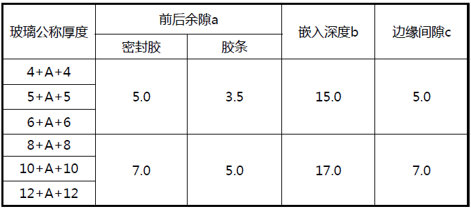 中空玻璃装配尺寸要求