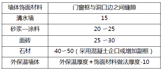 门窗框不洞口间的缝隙要求