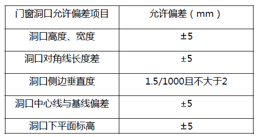 门窗洞口允许偏差