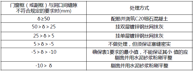 门窗洞口偏差处理