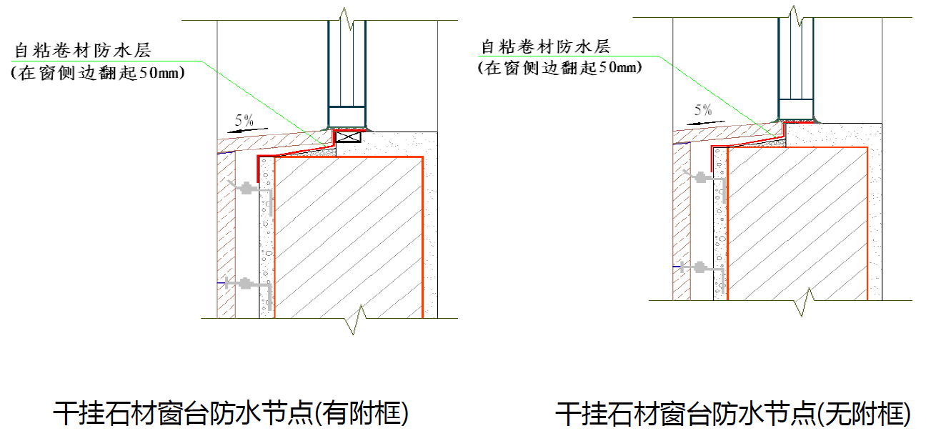 门窗框下口防水节点做法