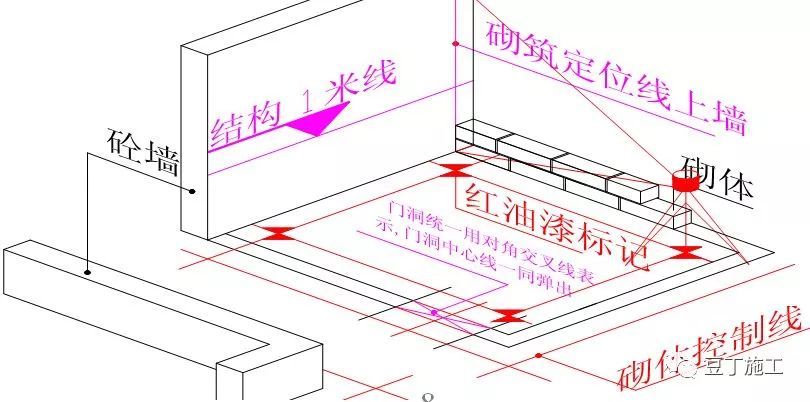 加气混凝土砌块施工标准做法，高清图文解读！