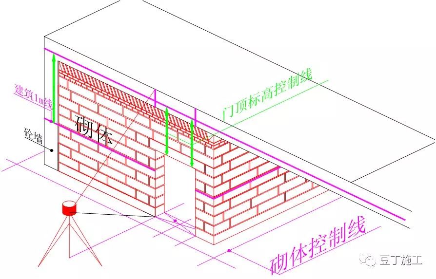 加气混凝土砌块施工标准做法，高清图文解读！