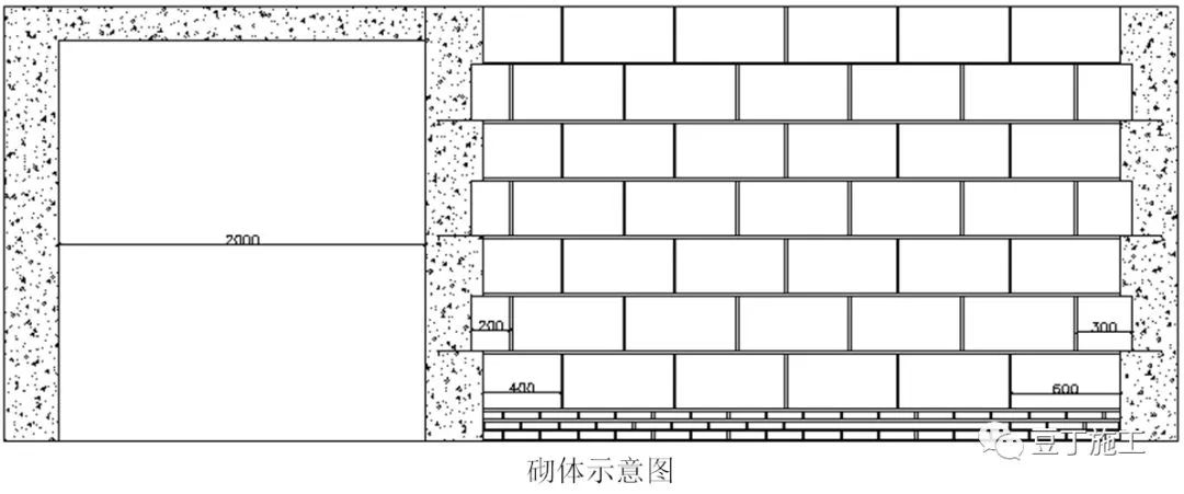 加气混凝土砌块施工标准做法，高清图文解读！