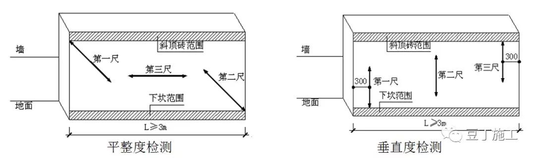 加气混凝土砌块施工标准做法，高清图文解读！