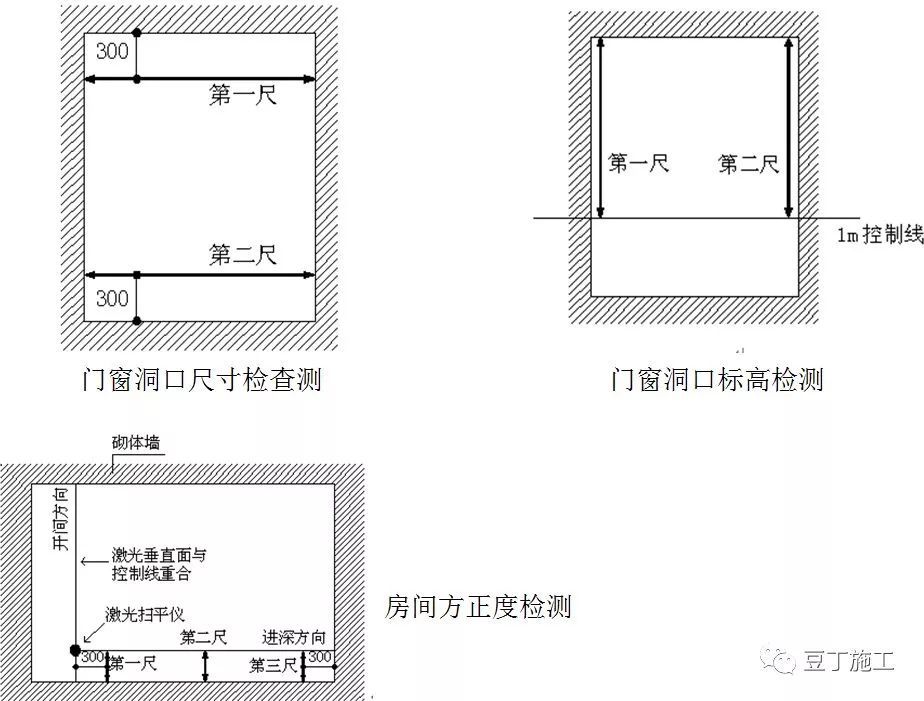 加气混凝土砌块施工标准做法，高清图文解读！