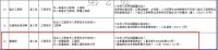 一级建造师不能代替中级职称？假的！
