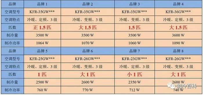 匹表示什么意思？1匹是2350W 还是2500W？