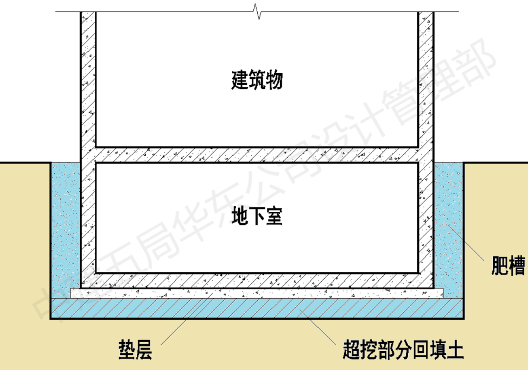 工程抗浮事故雨季高发！如何避免？