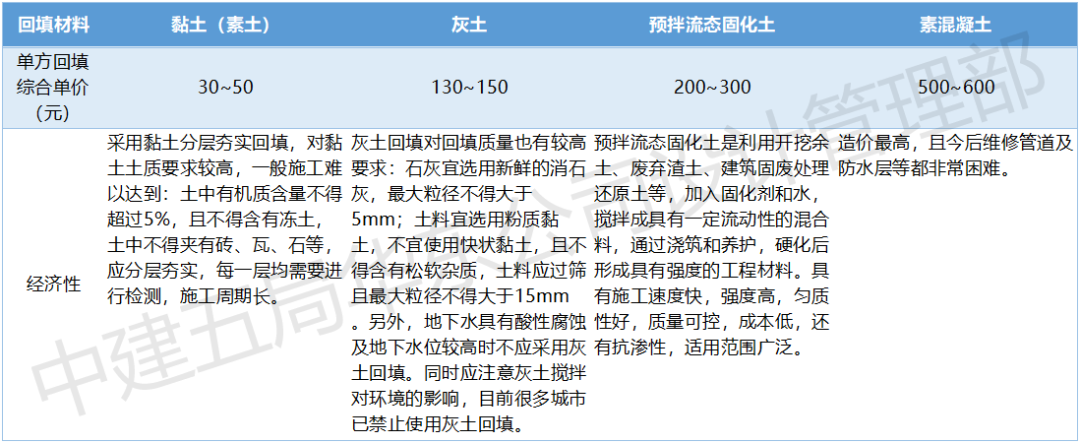 工程抗浮事故雨季高发！如何避免？