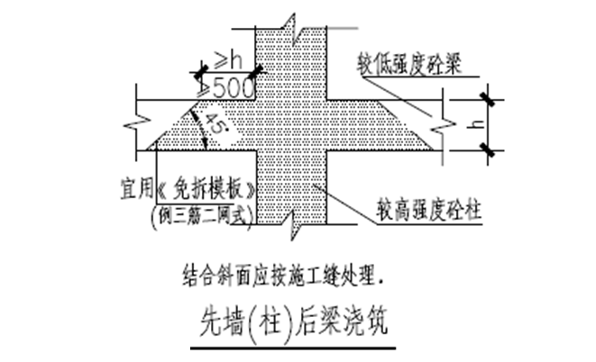 梁板墙柱混凝土强度不同，如何同步浇筑？