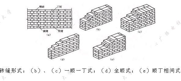 砌筑工艺