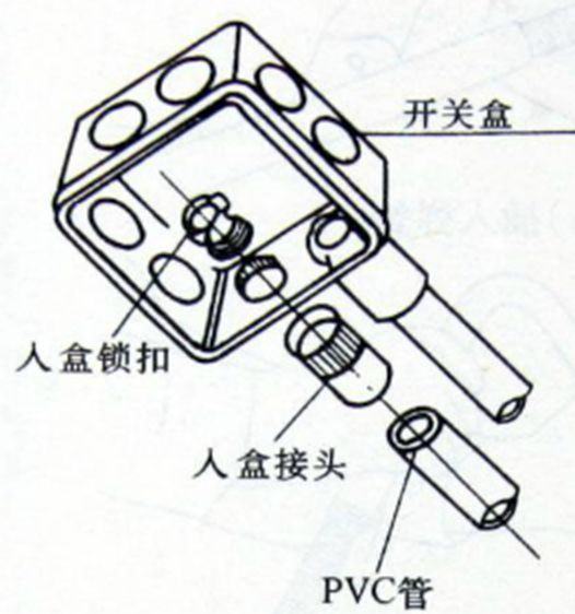 PVC╱KBG╱JDG╱SC：四种线管预埋控制要点图文分析！附下载！