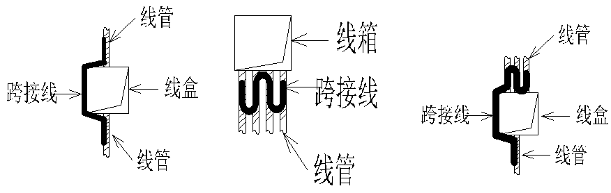 PVC╱KBG╱JDG╱SC：四种线管预埋控制要点图文分析！附下载！