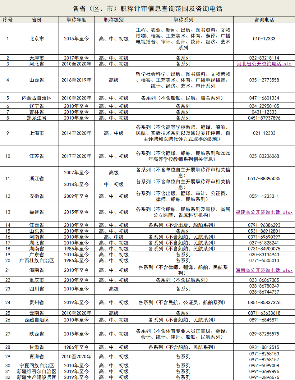 职称全国联网！查询平台正式上线试运行！对企业和个人有哪些影响？