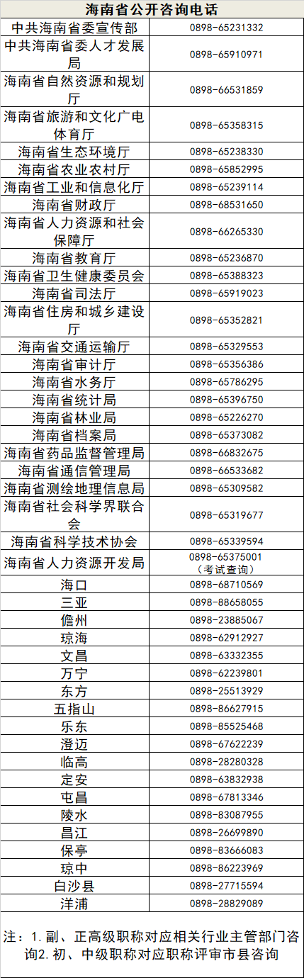 职称全国联网！查询平台正式上线试运行！对企业和个人有哪些影响？